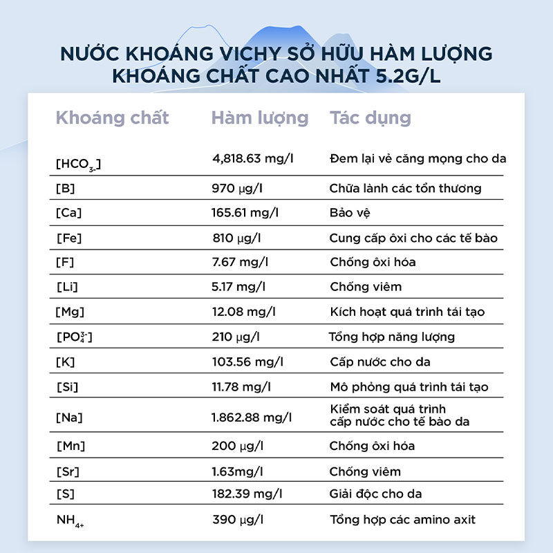 Bảng thành phần Xịt Khoáng Dưỡng Da VICHY Eau Thermale Spa Water 